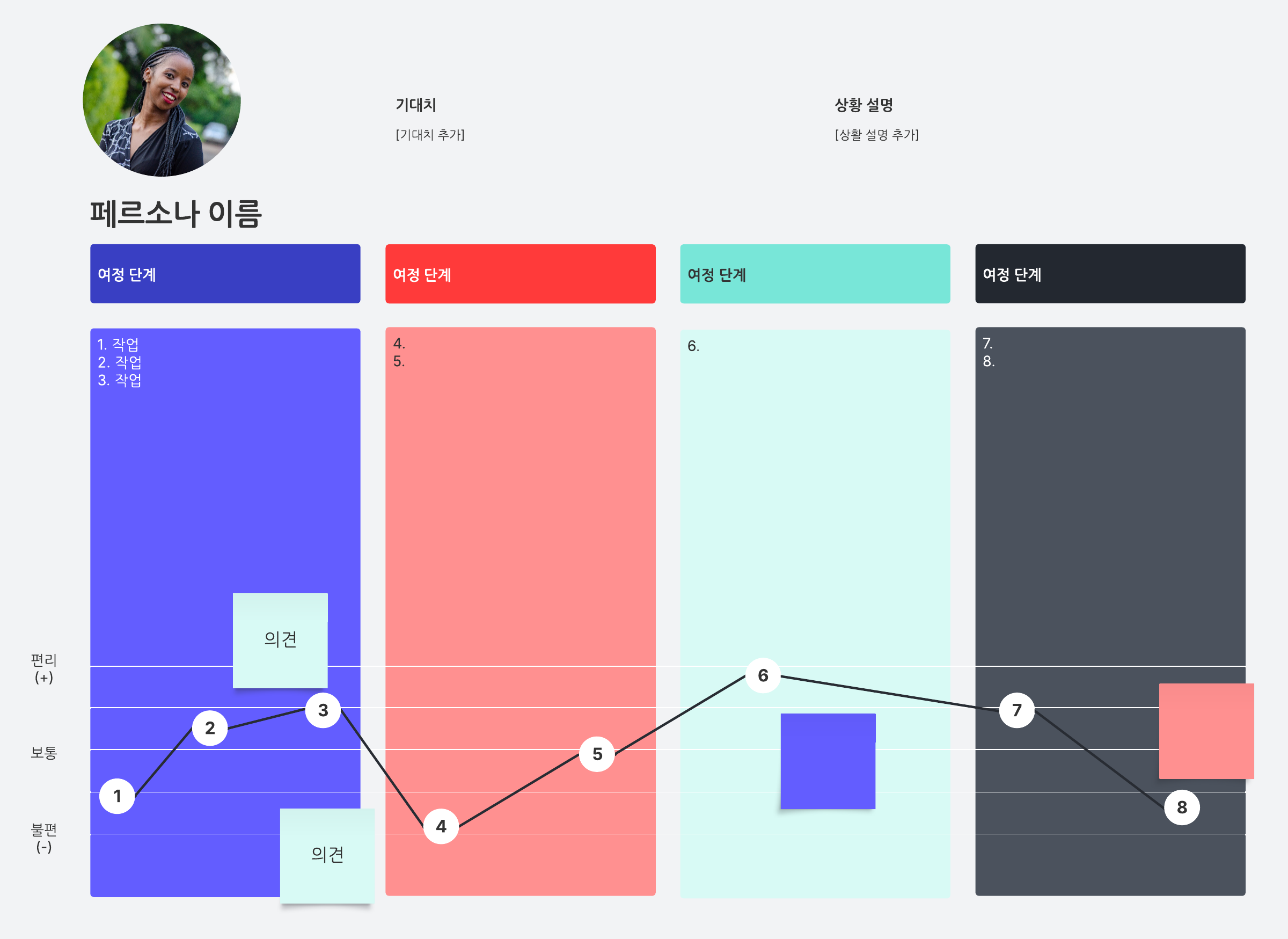 고객 여정 맵을 만들어 편리한 경험을 제공하기 위한 프로세스를 시작하세요. 제품을 사용하거나 프로세스를 수행하는 과정에서 고객의 작업, 감정, 생각 또는 사용자 경험을 기록하세요.