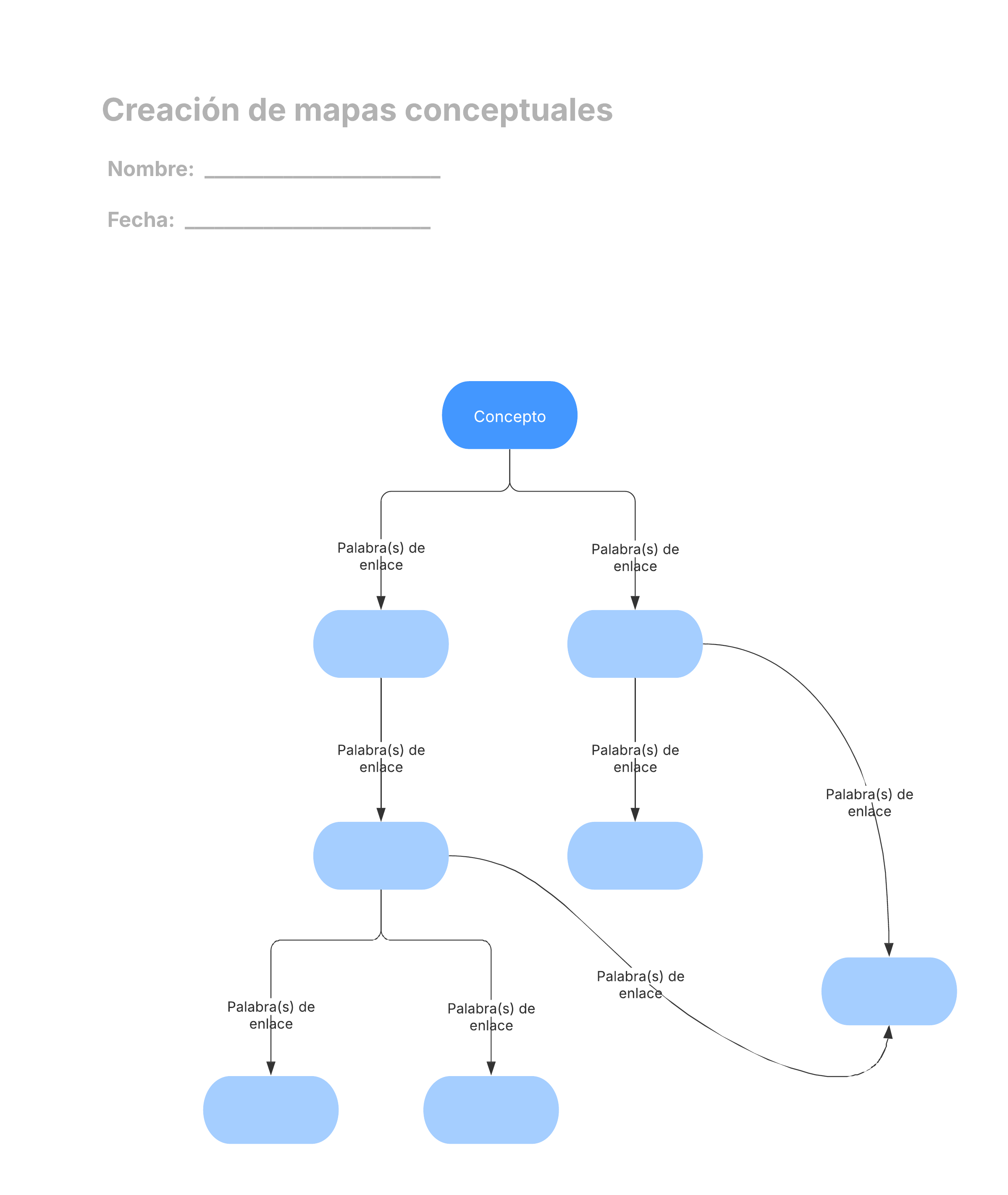 Esta plantilla de mapa conceptual puede ayudarte a:

- Visualizar las relaciones entre diversos conceptos.
- Probar tu comprensión de ideas complejas.
- Identificar conexiones entre conceptos.

Abre esta plantilla y agrega contenido para personalizar este diagrama de mapa conceptual.