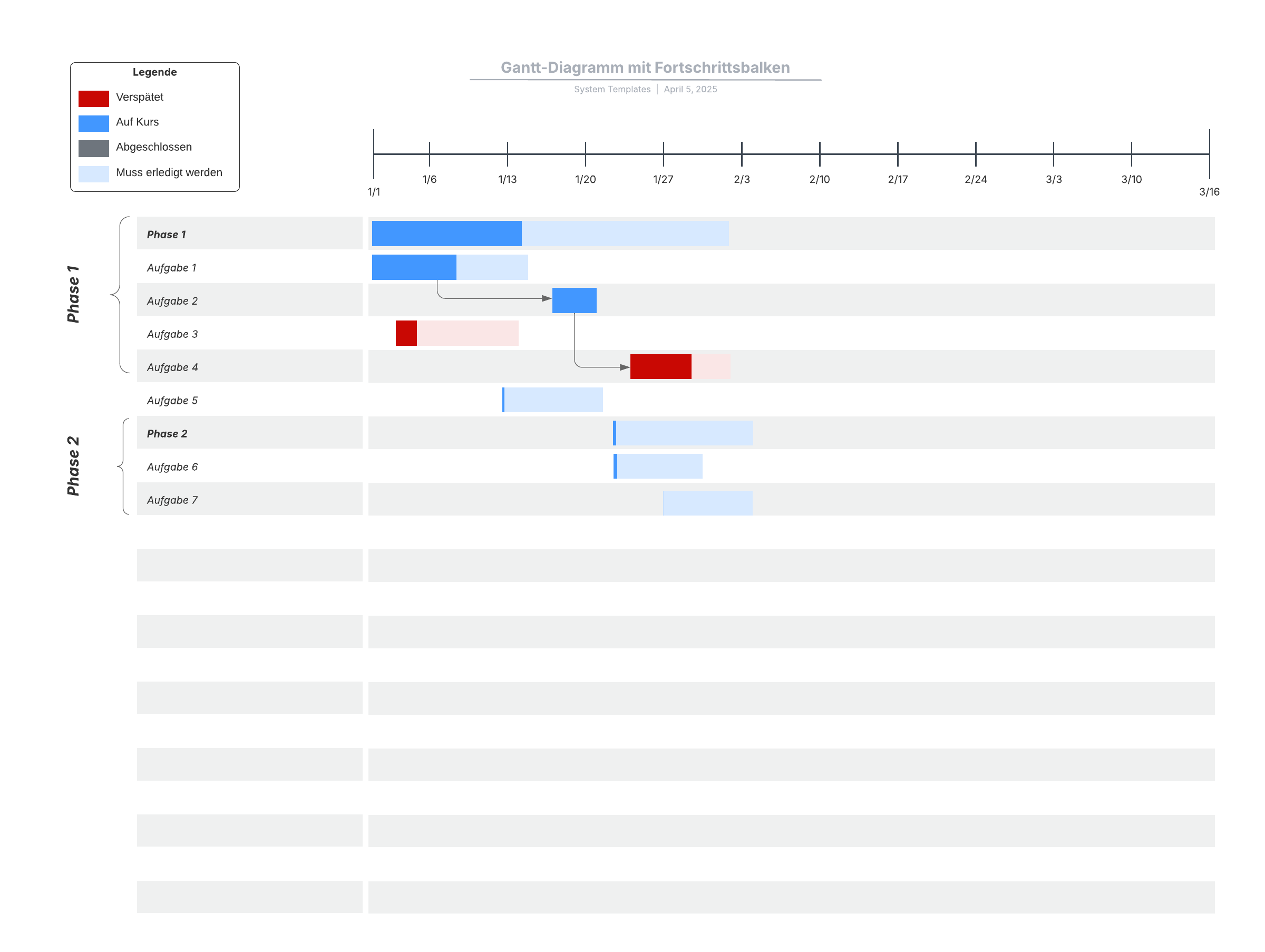 Mit dieser Vorlage für ein Gantt-Diagramm mit Fortschrittsbalken können Sie: 

– Aufgaben und ihre zugehörigen Abhängigkeiten anzeigen; 
– Den Fortschritt einzelner Aufgaben verfolgen; – Den Überblick über Ihr Projekt behalten. 

Öffnen Sie diese Vorlage, um ein Gantt-Diagramm anzuzeigen, das Sie an Ihren Anwendungsfall anpassen können. 