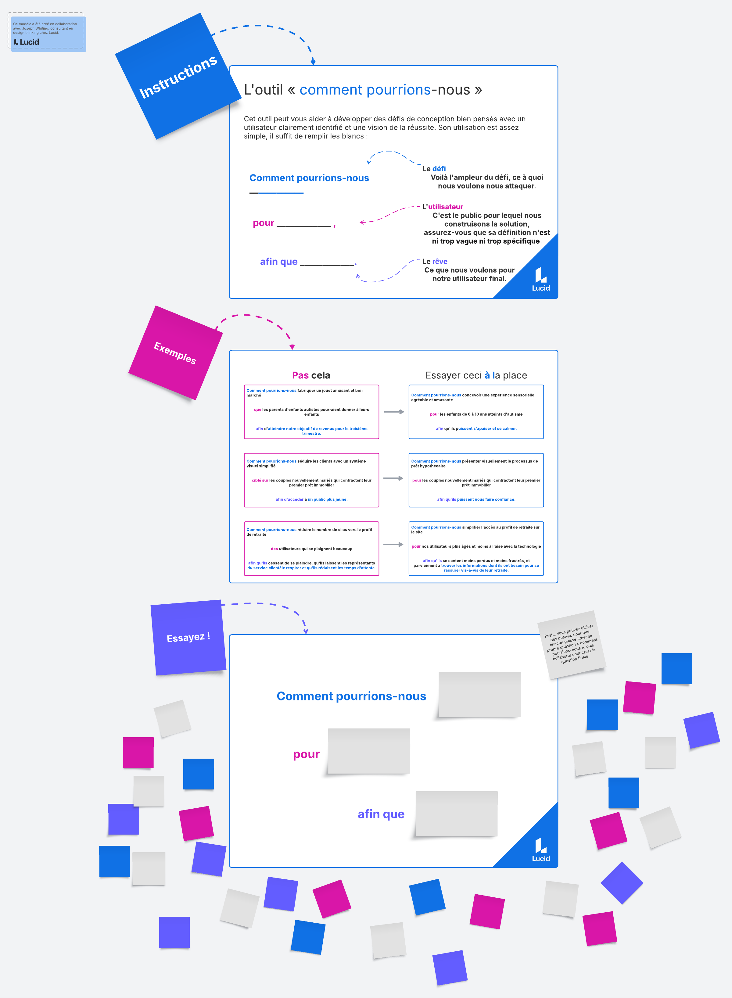 La question « comment pourrions-nous » est un outil essentiel du design thinking. Elle vise à créer des questions de conception rigoureuses et significatives, et est généralement mise en œuvre à la fin de la phase de « définition ». Elle peut également être utilisée comme un élément de contrôle avant de passer à la phase d'« idéation ».