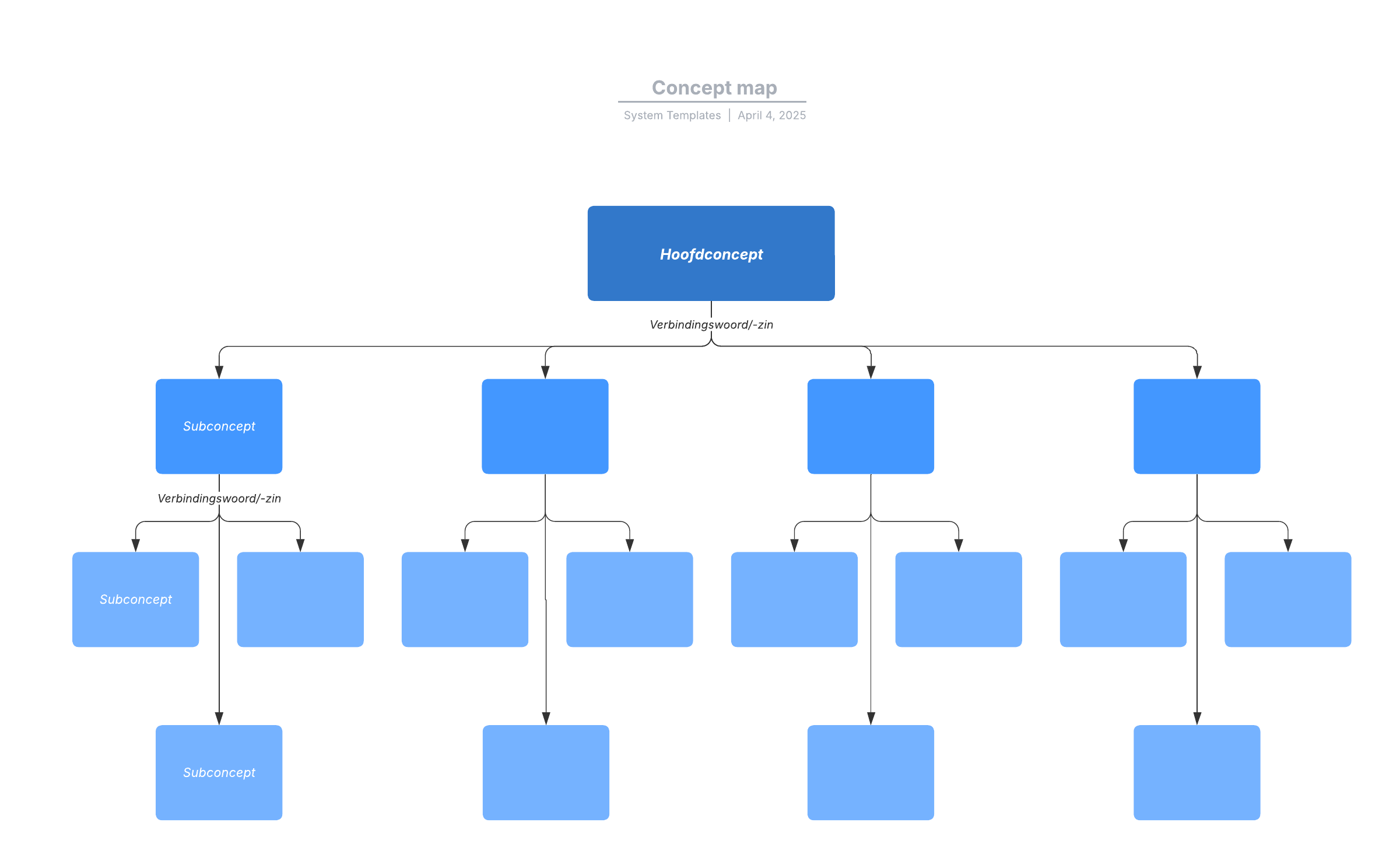 Met deze sjabloon voor een conceptmap kunt u: 

- Relaties tussen concepten en ideeën visueel weergeven.
- Verbindingen tussen concepten uitleggen.
- Uw concepten organiseren door het hoofdconcept/-probleem/-vraagstuk bovenaan te zetten en de subconcepten eronder.

Open deze sjabloon en voeg inhoud toe om deze conceptmap aan te passen op uw use case. 