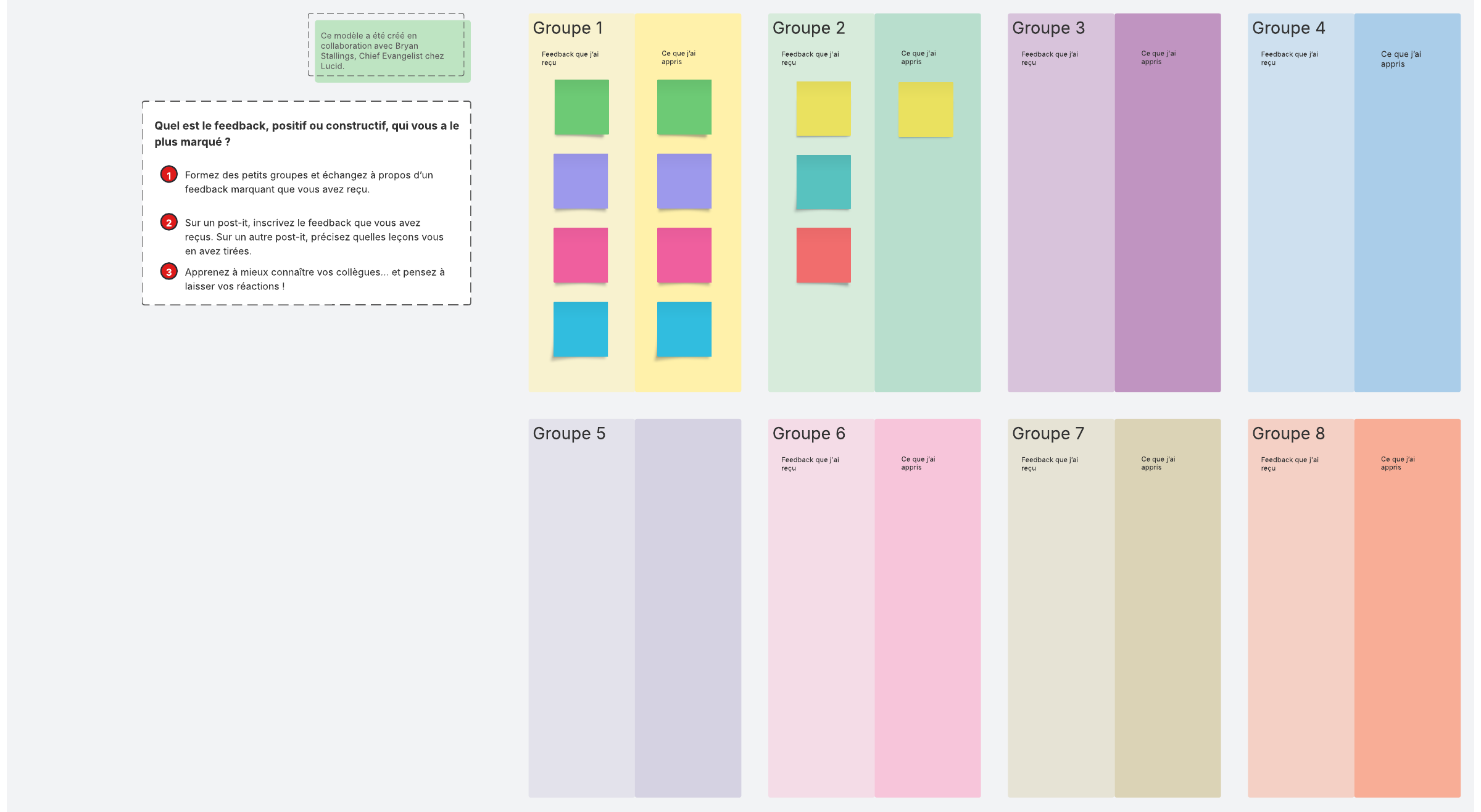 Tirez des enseignements des feedbacks constructifs reçus par votre équipe.