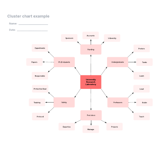 Go to Cluster chart example template