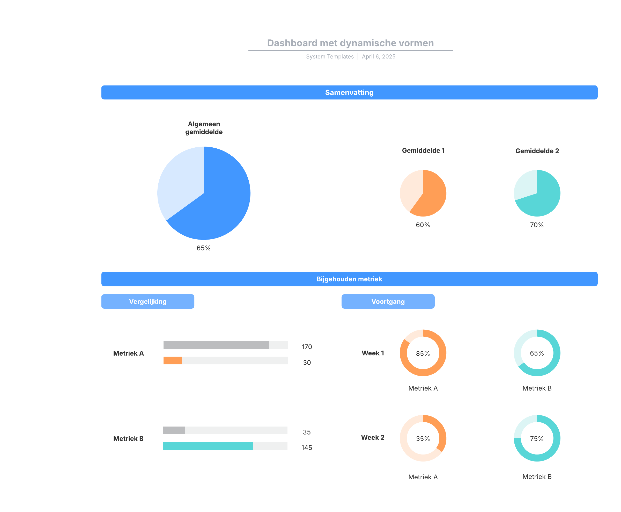 Dit dashboard met dynamische vormen helpt u: 

- Onze dynamische vormen te gebruiken. 
- Complexe gegevens op een dashboard te visualiseren en vergelijken.
- Voortgang te volgen en te meten voor individuele metrieken en uw project in het algemeen.

Open deze sjabloon voor een gedetailleerd voorbeeld van een dashboard met dynamische vormen dat u kunt aanpassen op uw use case.
