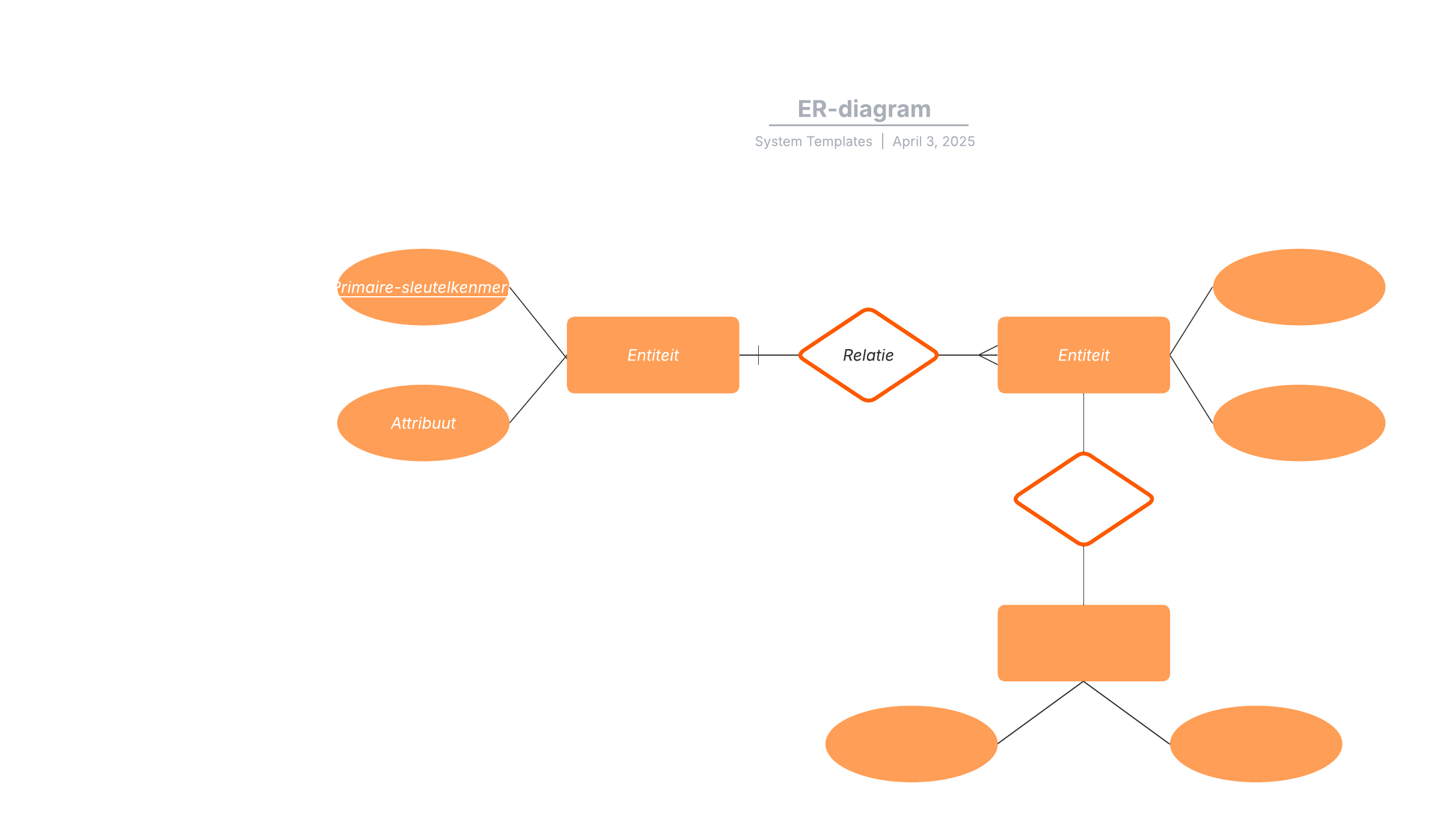 Met deze sjabloon voor een eenvoudig ER-diagram kunt u: 

- Entiteiten en hun kenmerken identificeren.
- Verbanden tussen verschillende entiteiten tonen.
- Uw database ontwerpen of debuggen.

Open deze sjabloon en voeg inhoud toe om dit eenvoudige ER-diagram aan uw use case aan te passen. 