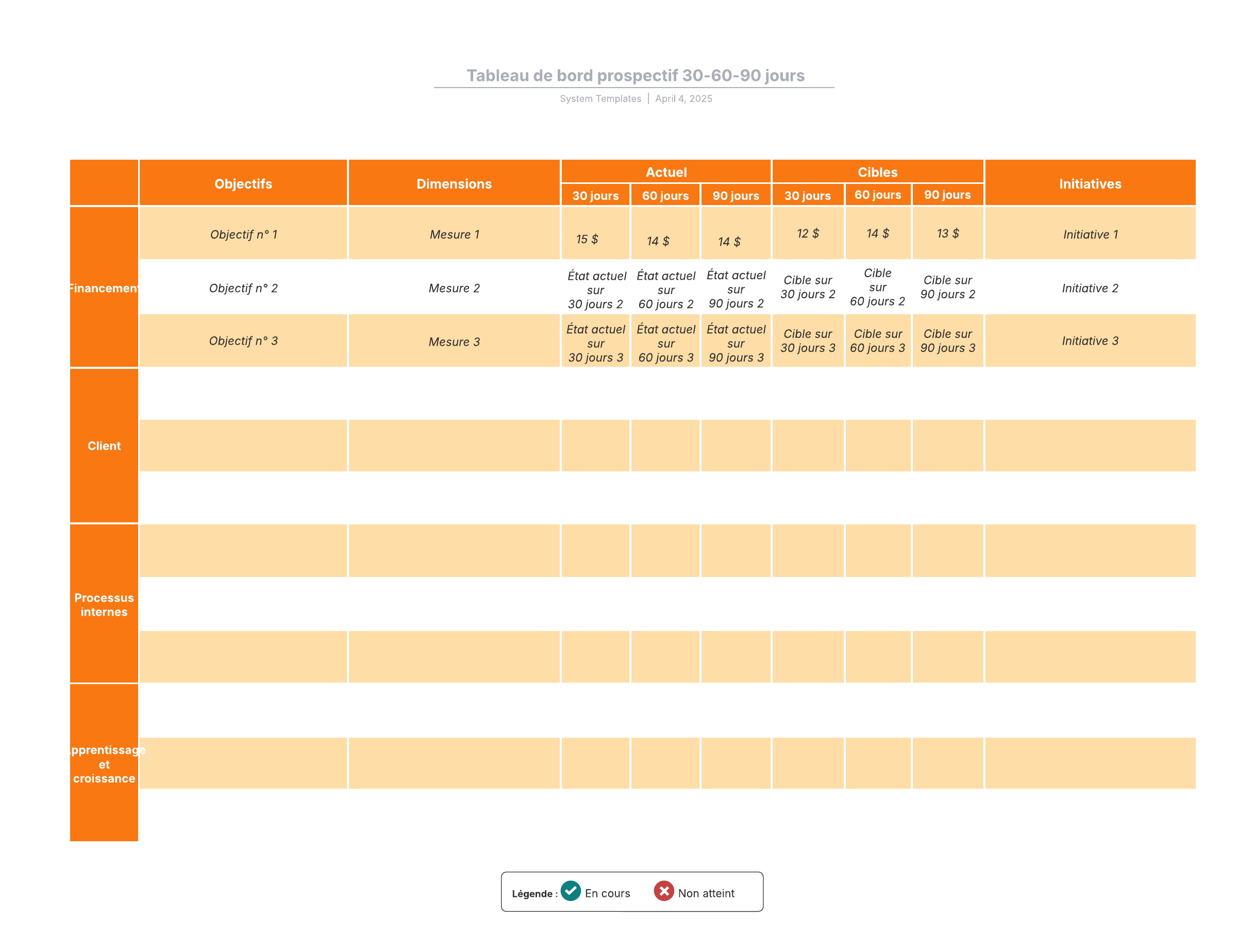 Grâce à ce modèle de tableau de bord prospectif, vous pourrez :

- fixer des objectifs stratégiques globaux pour votre entreprise ;
- décomposer les objectifs en petites initiatives mesurables de 30, 60 et 90 jours ;
- collaborer avec vos collègues pour vérifier si les objectifs sont atteints.

Ouvrez ce modèle de tableau de bord prospectif et ajoutez-y du contenu pour le personnaliser selon votre cas d'utilisation.