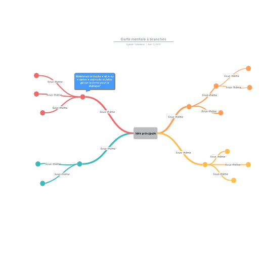 Accéder au modèle Carte mentale à branches