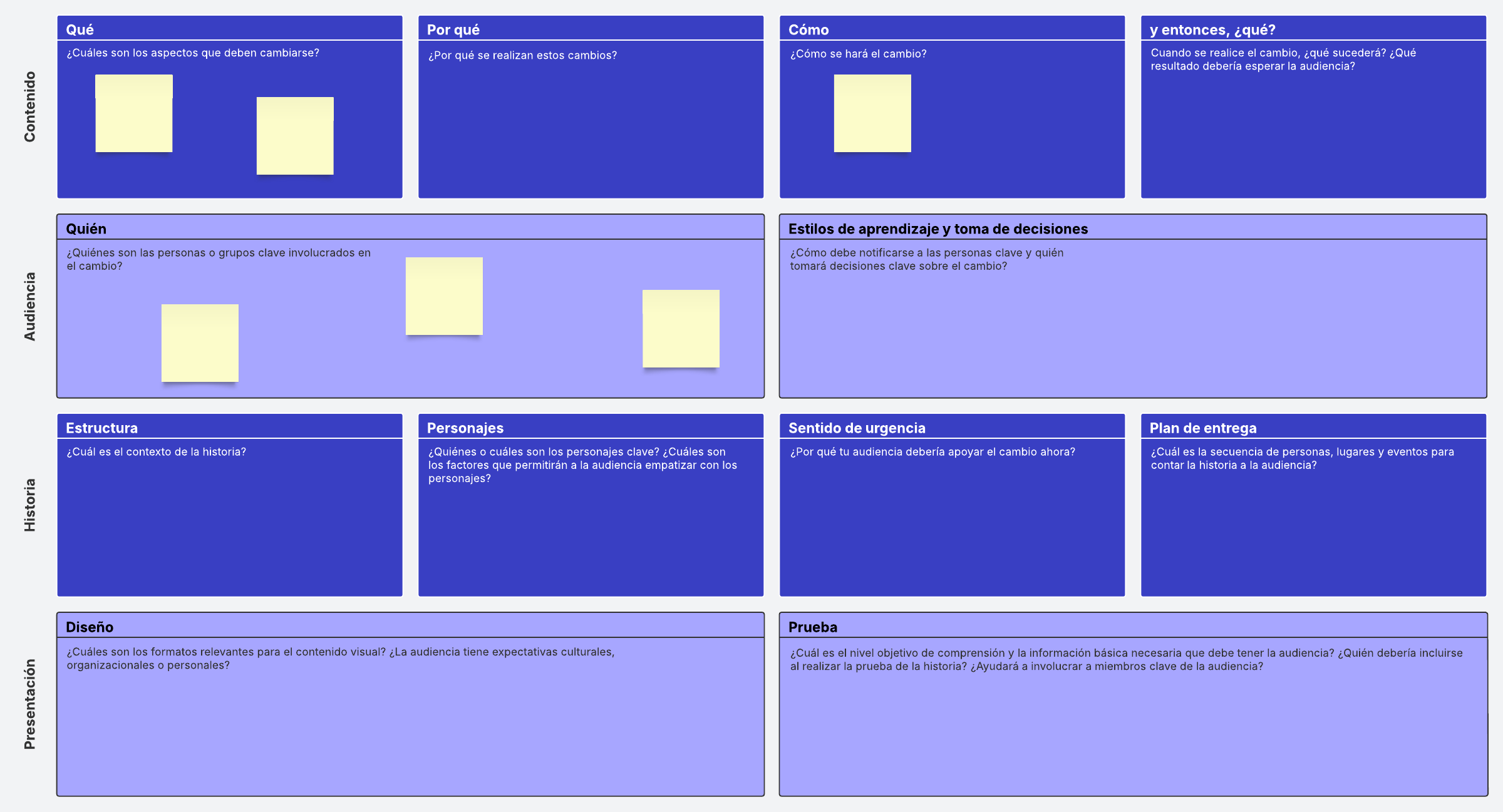Planifica y describe cambios importantes para tu audiencia (productos, procesos, etc.). Obtén información específica sobre estos cambios y cómo debe contarse la historia tanto desde el punto de vista estructural como visual.