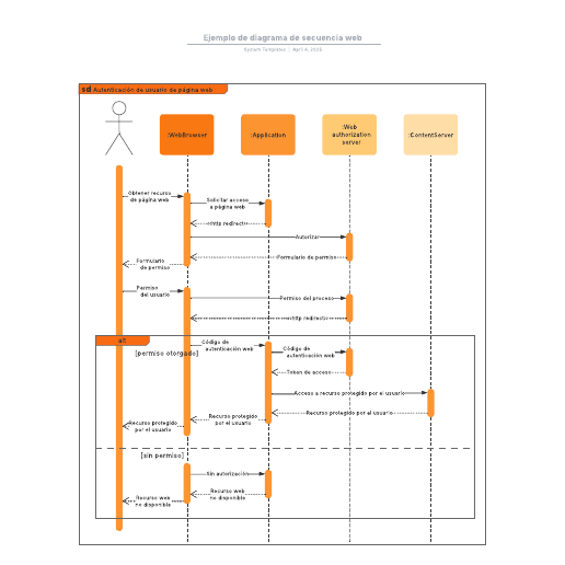 Ir a la plantilla Ejemplo de diagrama de secuencia web