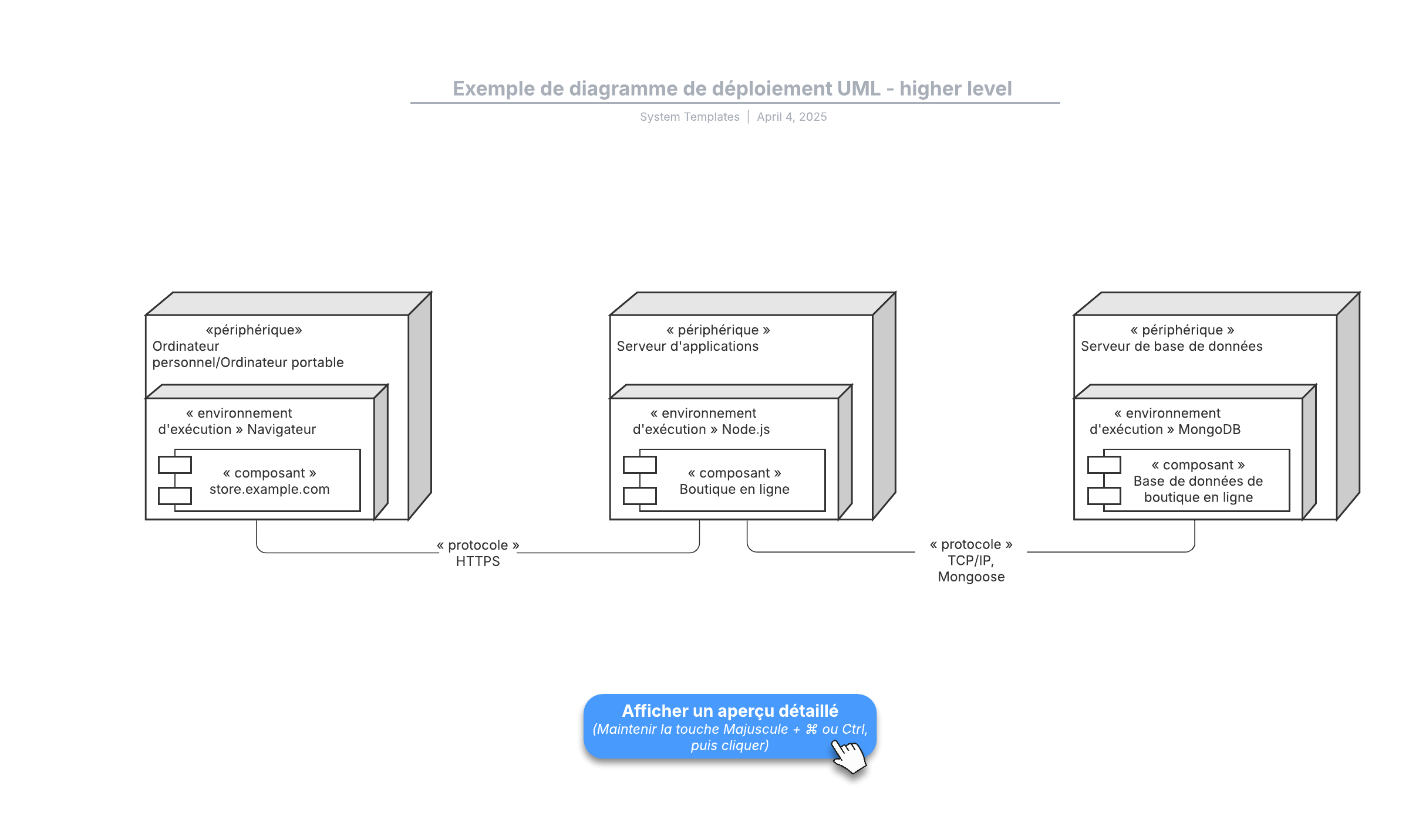 Ce modèle de diagramme de déploiement UML peut vous aider à :

- visualiser l'environnement d'exécution de votre système à un niveau général ou détaillé ;
- basculer entre deux vues ;
- accéder aux bibliothèques de formes UML.

Ouvrez ce modèle pour visualiser un exemple détaillé de diagramme de déploiement UML que vous pouvez personnaliser selon votre cas d'utilisation.
