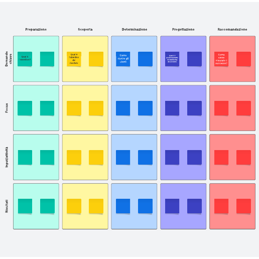 Vai al modello Strategia go-to-market