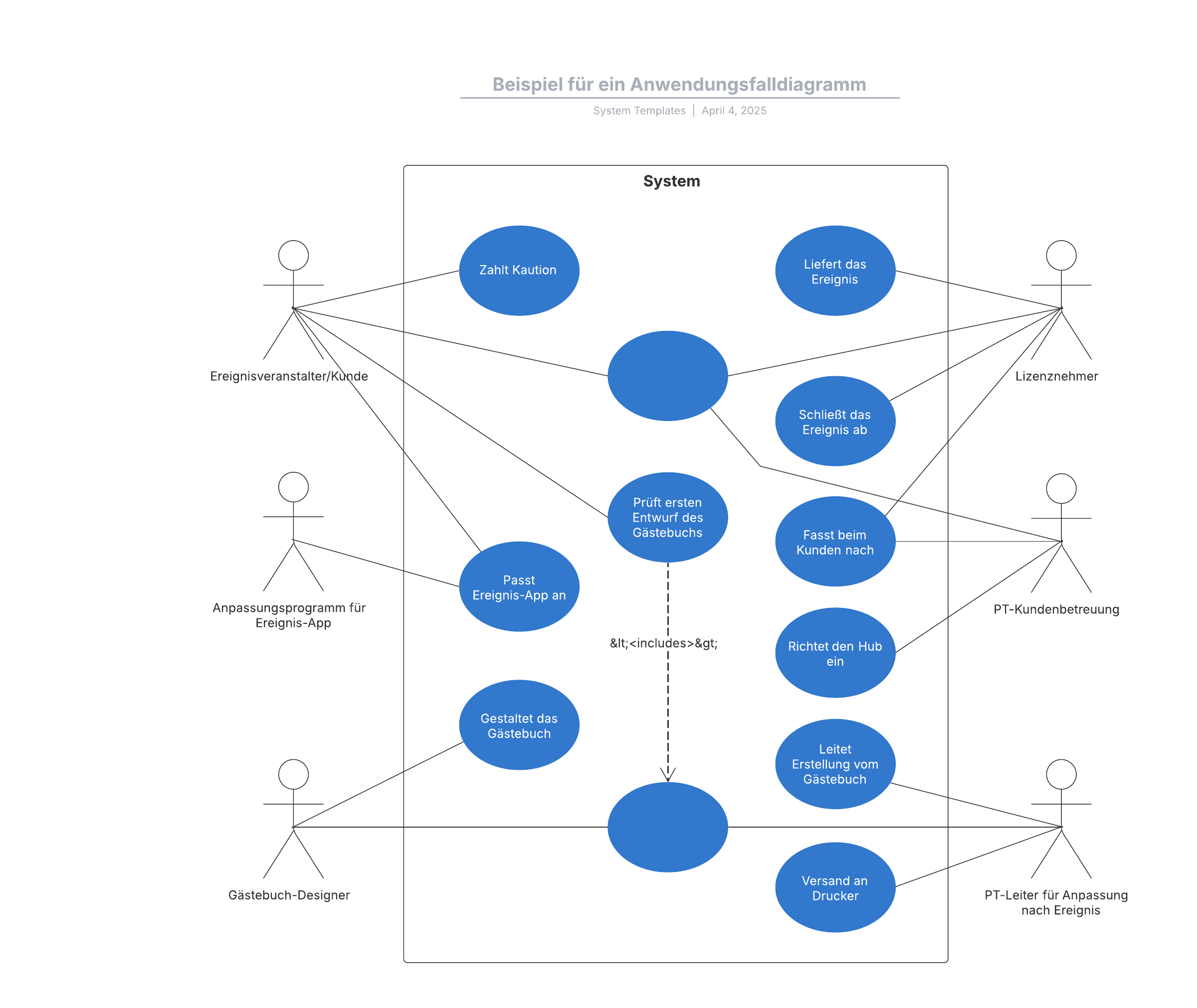 Mit dieser einfachen Vorlage für ein Anwendungsfalldiagramm können Sie:

– Details und Informationen über die Nutzer Ihres Systems (auch Akteure genannt) zusammenfassen.
– Die grundlegenden Interaktionen von Nutzern mit einem System darstellen.
– Auf die UML-Formenbibliotheken zugreifen.

Öffnen Sie diese Vorlage, um ein detailliertes Beispiel für ein einfaches Anwendungsfalldiagramm anzuzeigen, das Sie an Ihren Anwendungsfall anpassen können.