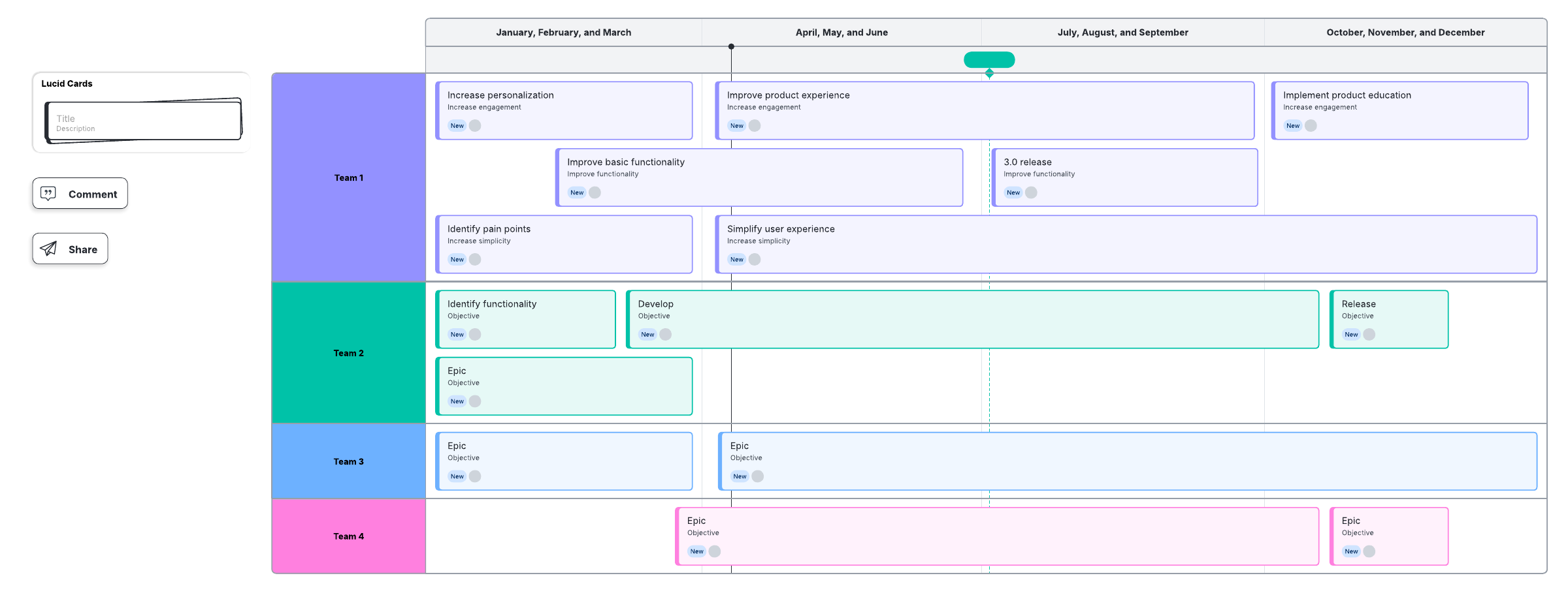 This planning product roadmap example template can help you:

- Visualize and organize company strategy.
- Collaborate with colleagues and plan what to work on each quarter.
- Coordinate tasks among teams.

Open this template to view a detailed example of a planning product roadmap that you can customize to your use case. 