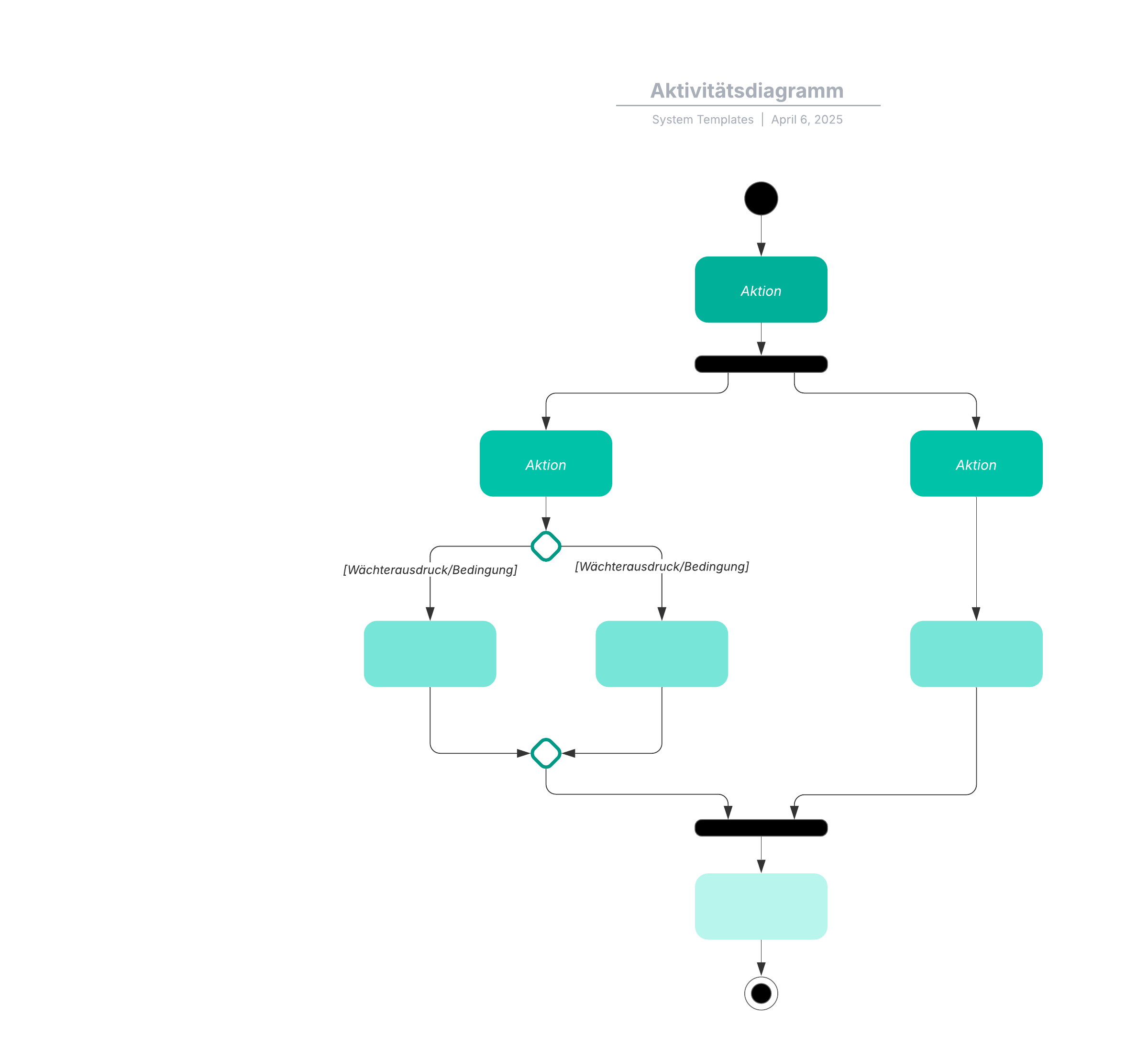 Mit dieser Vorlage für ein Aktivitätsdiagramm können Sie:

–die Funktionsumfänge verschiedener Aktivitäten und Abläufe darstellen

– auf die Formenbibliothek von Lucidchart für „UML-Zustands-/Aktivitätsdiagramme“ zugreifen.

– mit Kollegen zusammenarbeiten.

Öffnen Sie diese Vorlage und fügen Sie Inhalte hinzu, um dieses Aktivitätsdiagramm an Ihren Anwendungsfall anzupassen. 
