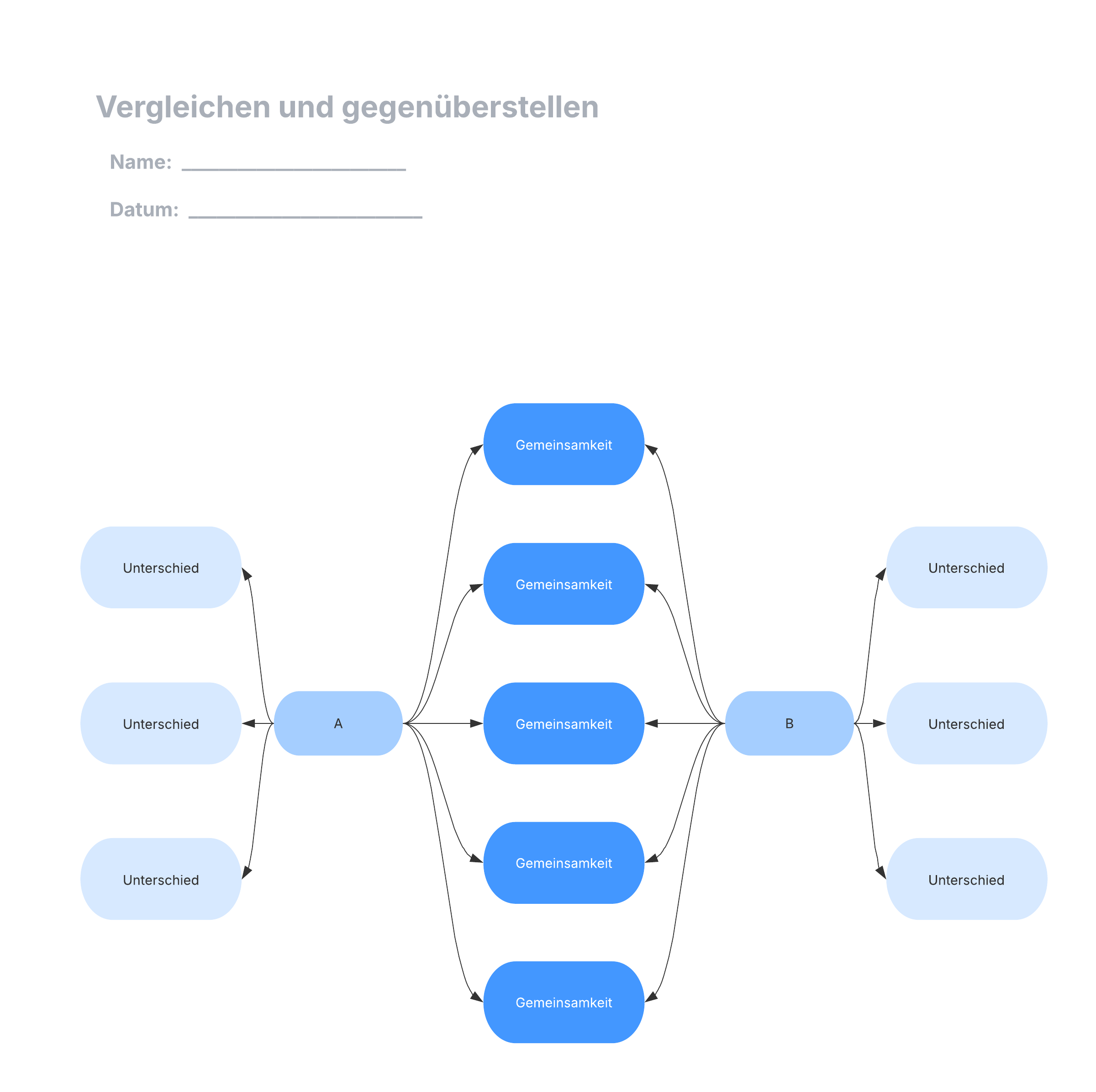 Mit dieser Vorlage zum Vergleichen und Gegenüberstellen können Sie:

– Ihre Gedanken oder andere Informationen visualisieren;
– Neue Verbindungen zwischen verschiedenen Themenbereichen aufzeigen;
– Im Team zusammenarbeiten, um Themenbereiche zu vergleichen und gegenüberzustellen.

Öffnen Sie diese Vorlage und fügen Sie Inhalte hinzu, um dieses Diagramm zum Vergleichen und Gegenüberstellen individuell anzupassen.