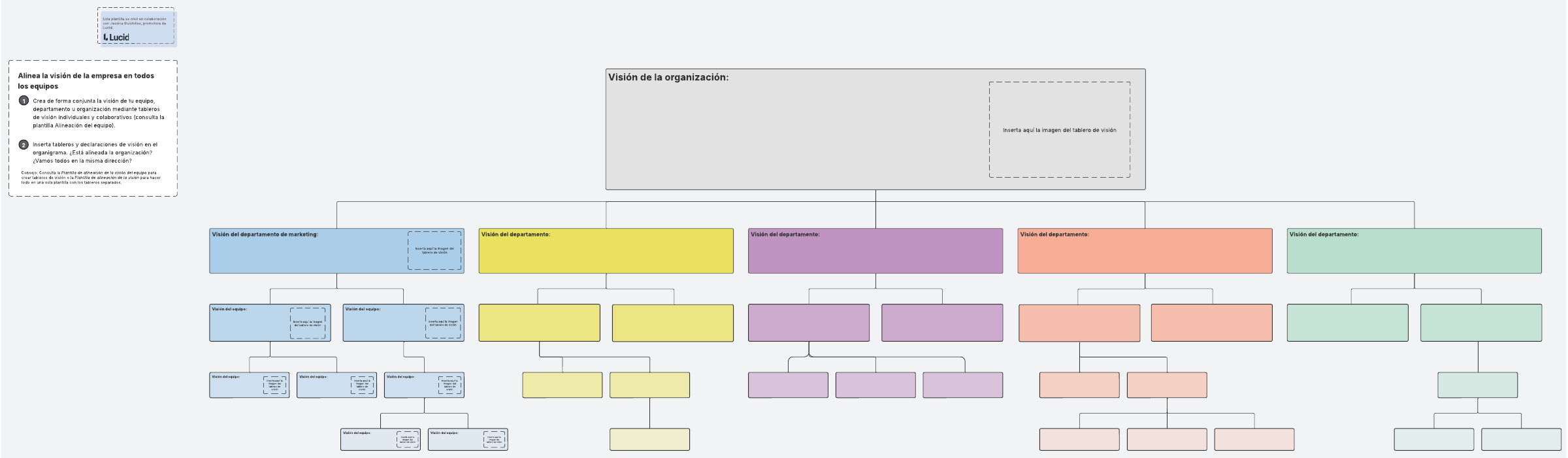 Alinea la visión de tu organización en todos los equipos. 