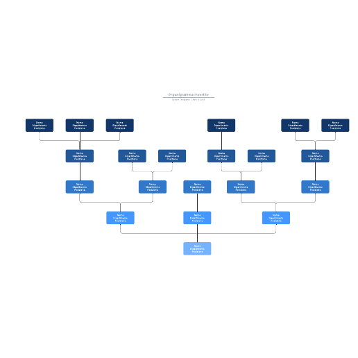 Vai al modello Organigramma invertito