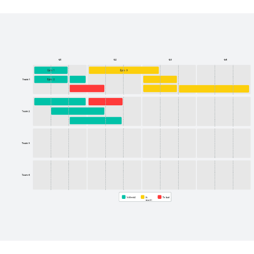 Ga naar het Roadmap-sjabloon