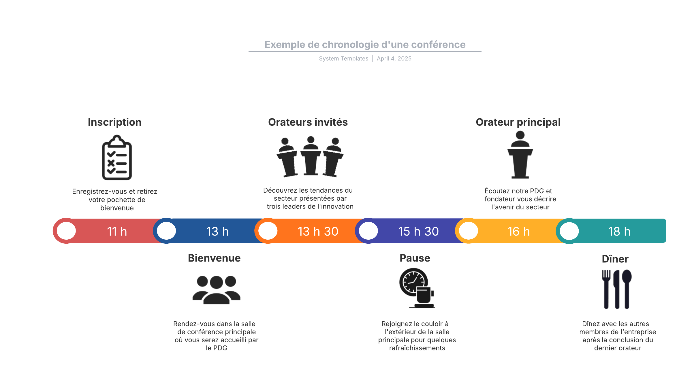Ce modèle de chronologie d'une conférence peut vous aider à : 

- créer la chronologie d'un événement d'entreprise ; 
- représenter la chronologie des événements sous forme visuelle ;
- collaborer avec vos collègues.

Ouvrez ce modèle pour afficher un exemple détaillé de chronologie d'une conférence, à personnaliser selon votre cas d'utilisation. 
