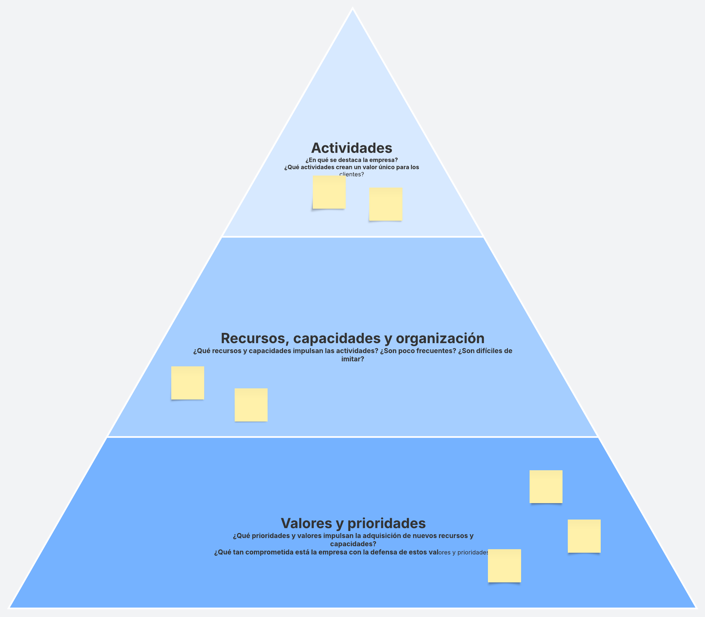 Analiza el estado actual de una empresa con esta plantilla de pirámide de ventajas competitivas. Ve la empresa enfocándote en cómo mantiene sus valores y prioridades, utiliza sus recursos y capacidades y proporciona un valor único a través de sus diversas actividades.