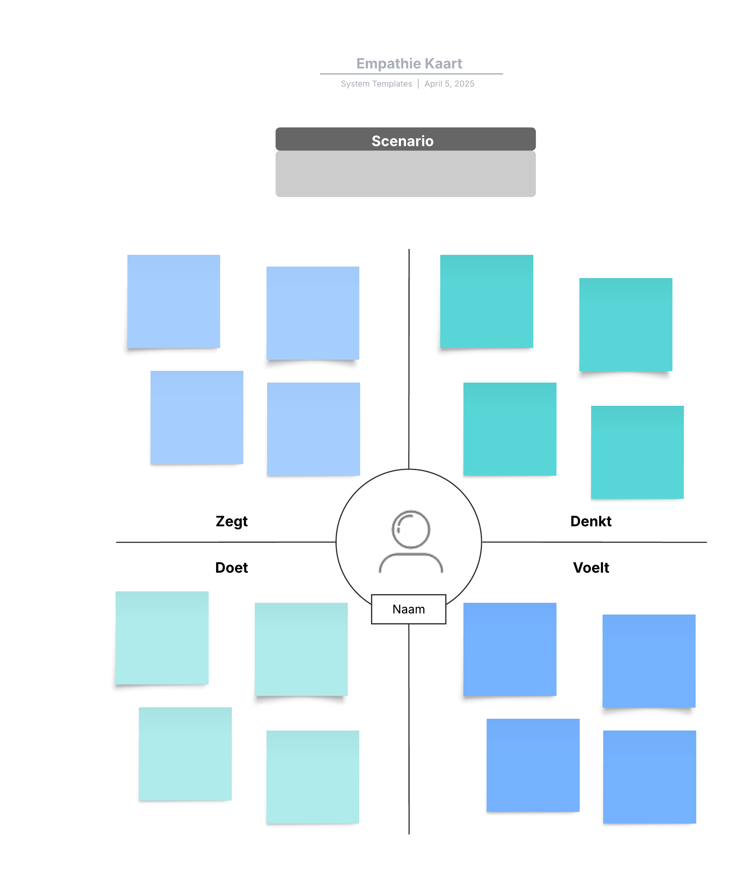 Met deze sjabloon voor empathy maps kunt u: 

- Kwalitatieve gegevens ordenen.
- Communiceren wat u weet over een bepaald type gebruiker. 
- Empathie opbouwen voor een gebruikerstype of persona. 

Open deze sjabloon en voeg inhoud toe om deze lege empathy map aan te passen op uw use case. 