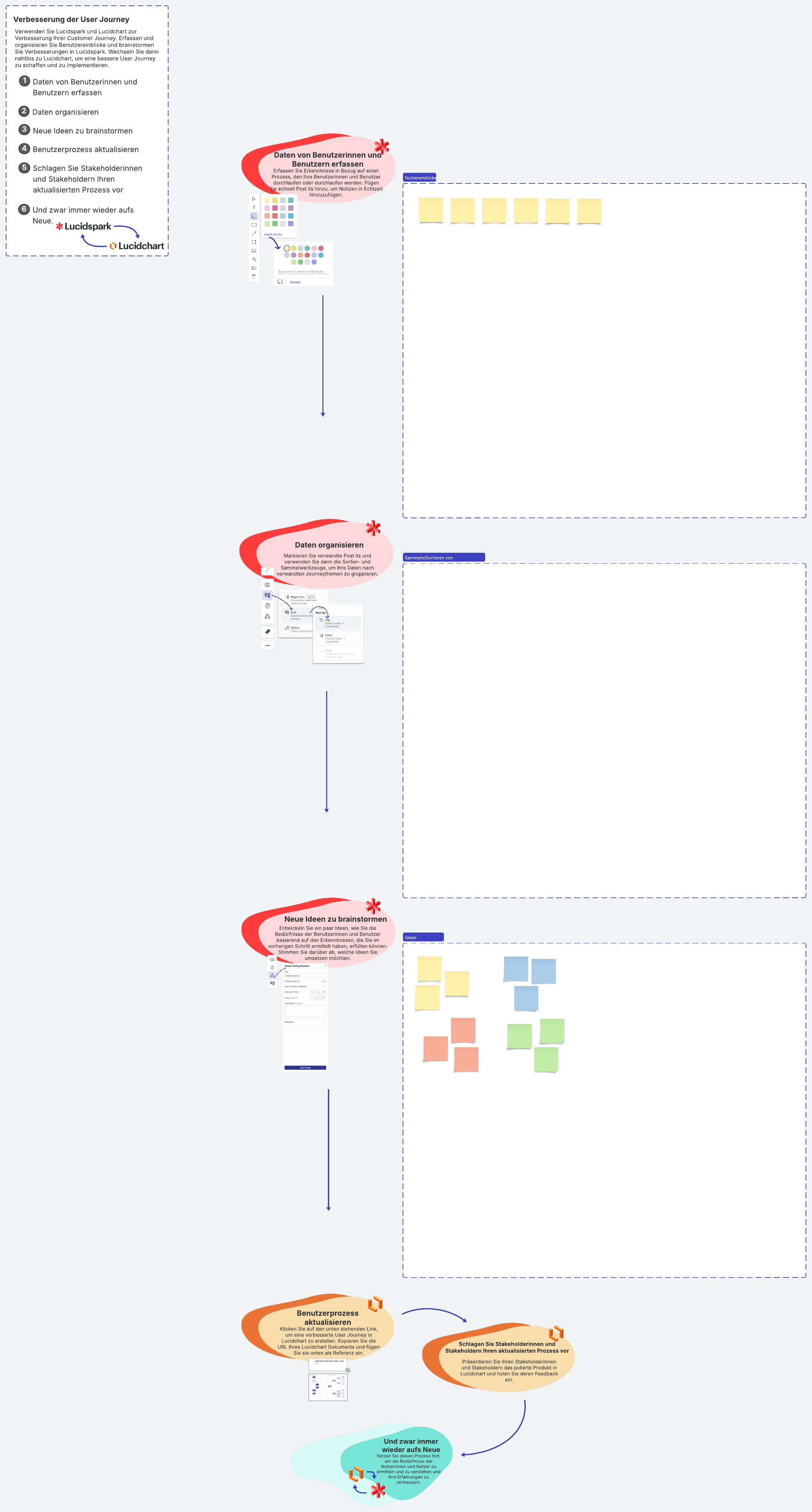 Nutzen Sie die Lucid Suite (Lucidspark und Lucidchart), um Ihre Customer Journey zu verbessern. Erfassen und organisieren Sie Benutzereinblicke und brainstormen Sie Verbesserungen in Lucidspark. Wechseln Sie dann nahtlos zu Lucidchart, um eine bessere User Journey zu schaffen und zu implementieren.
