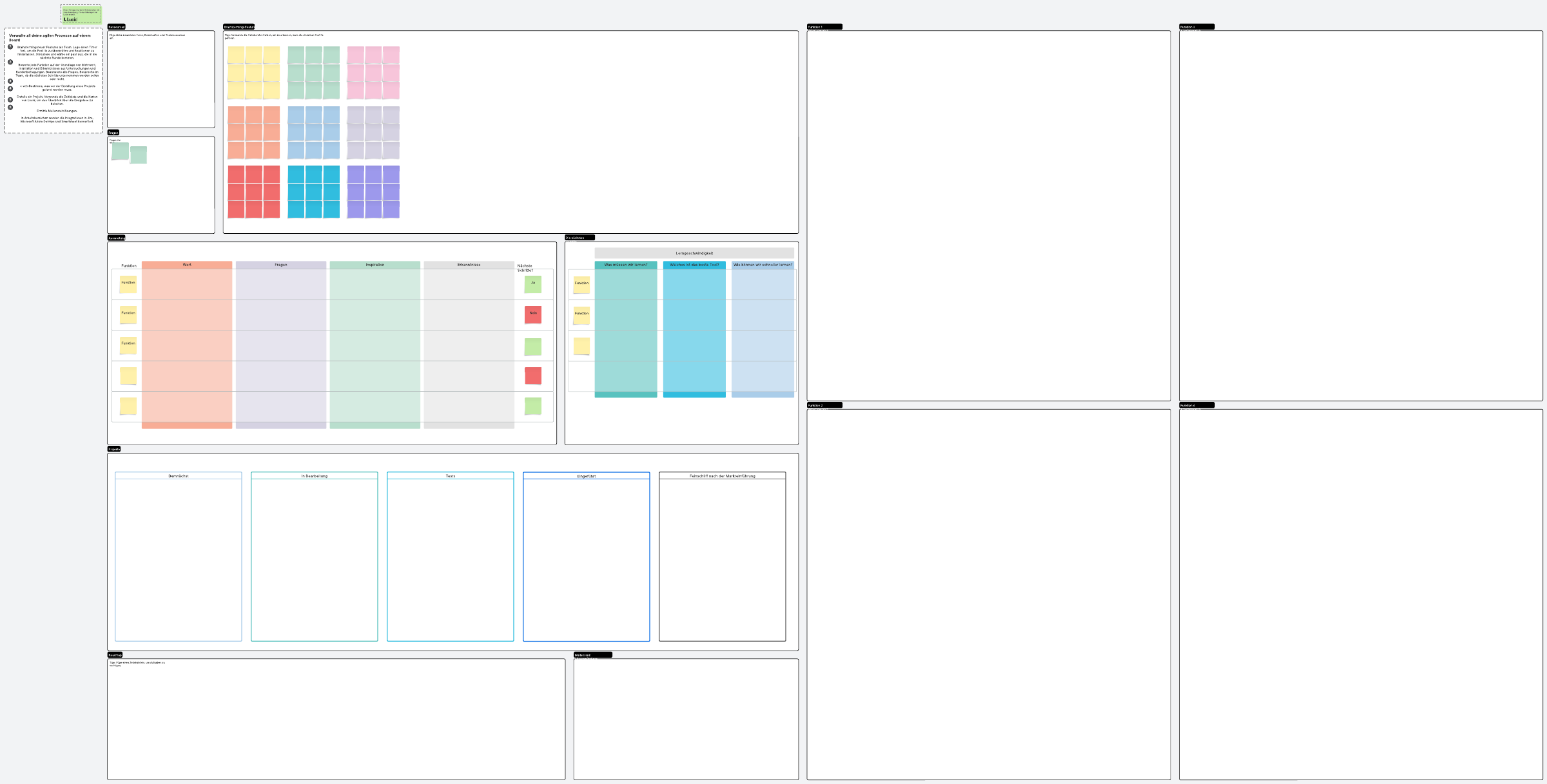 Verfolge neue Funktionen vom Brainstorming bis zur Umsetzung auf einem Board.