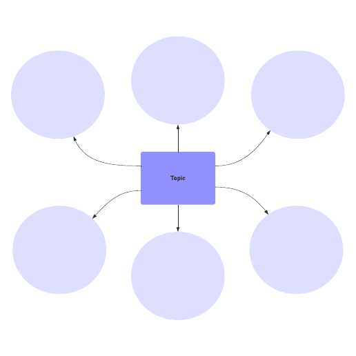 Go to Cluster/word web 3 template